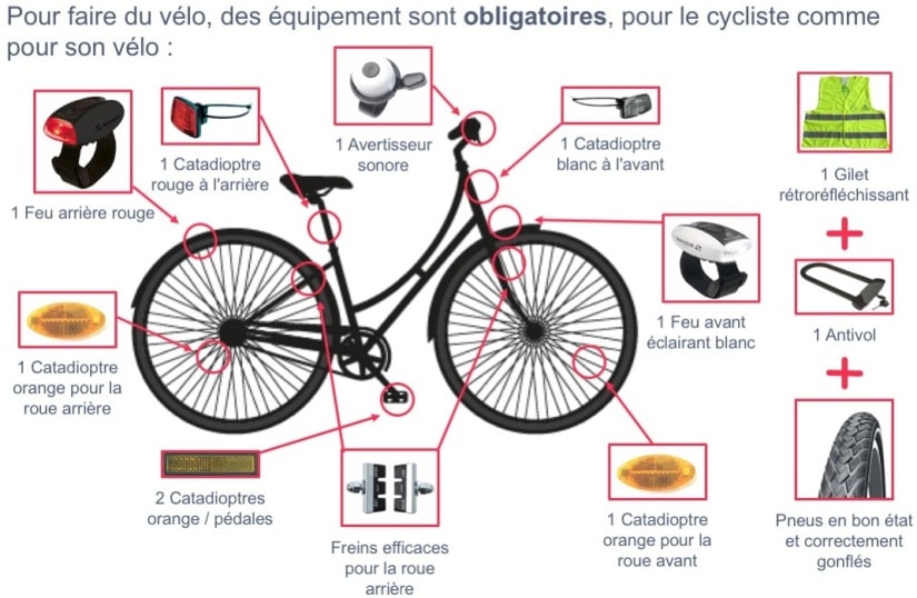 Cyclisme Lumière De Vélo Sécurité Réfléchissante Lampe D/'avertissement